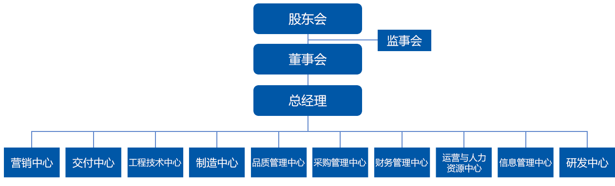 隨時(shí)隨地自主約課